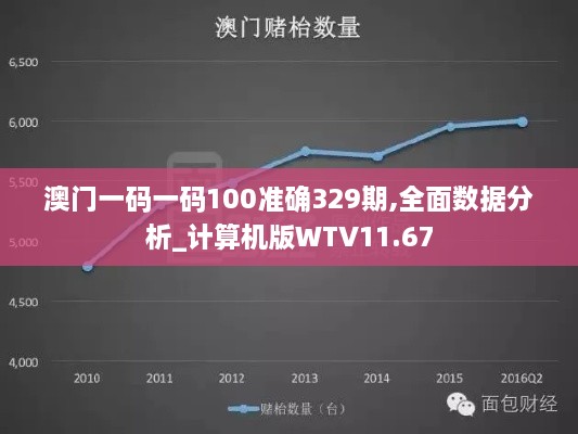 澳门一码一码100准确329期,全面数据分析_计算机版WTV11.67