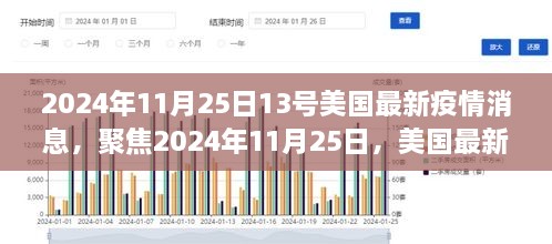 2024年11月25日美国疫情深度解读，最新动态与消息