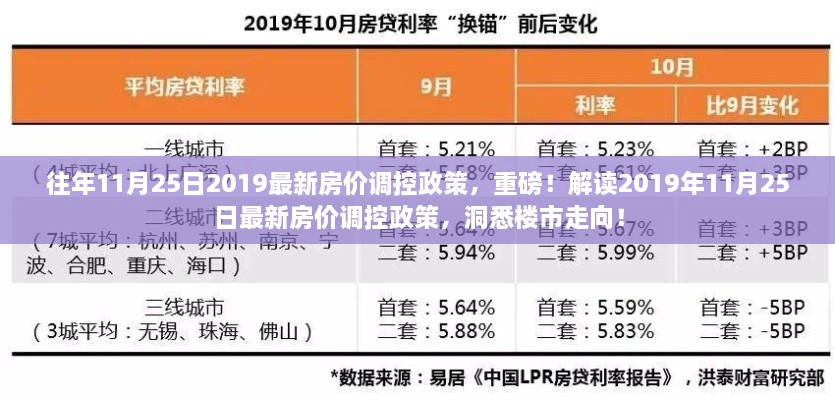 独家解读，揭秘2019年11月25日最新房价调控政策背后的楼市走向洞察报告！