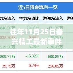 往年11月25日春兴精工，新事件、新篇章与学习之旅中的变化与成就之源