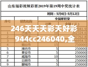 246天天天彩天好彩 944cc246040,全方位展开数据规划_未来版UMY16.71