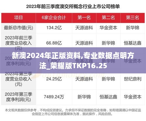 新澳2024年正版资料,专业数据点明方法_荣耀版TKP16.25