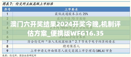 澳门六开奖结果2024开奖今晚,机制评估方案_便携版WFG16.35