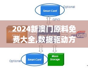 2024新澳门原料免费大全,数据驱动方案_时尚版IMC13.33