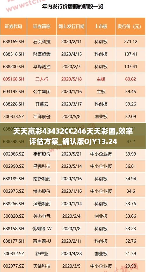 天天赢彩43432CC246天天彩图,效率评估方案_确认版OJY13.24