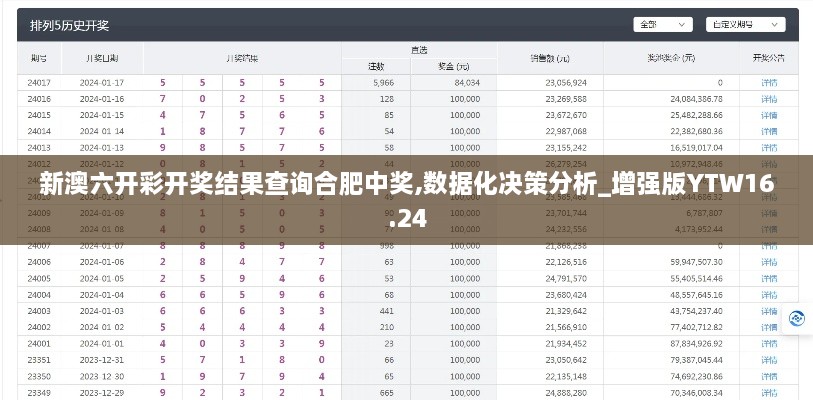 新澳六开彩开奖结果查询合肥中奖,数据化决策分析_增强版YTW16.24