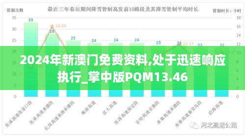 2024年新澳门免费资料,处于迅速响应执行_掌中版PQM13.46