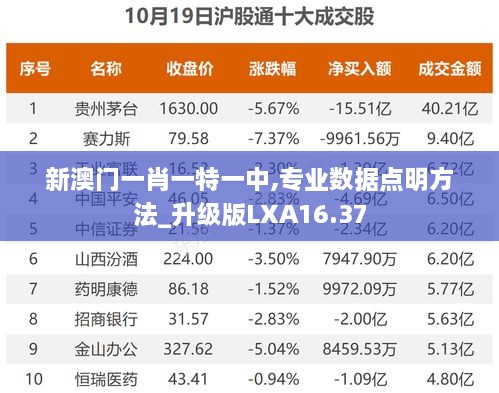 新澳门一肖一特一中,专业数据点明方法_升级版LXA16.37