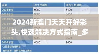 2024新澳门天天开好彩头,快速解决方式指南_多功能版MRP16.22