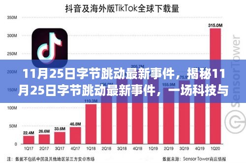 揭秘，字节跳动最新事件——科技与商业交汇盛宴的启示（11月25日）