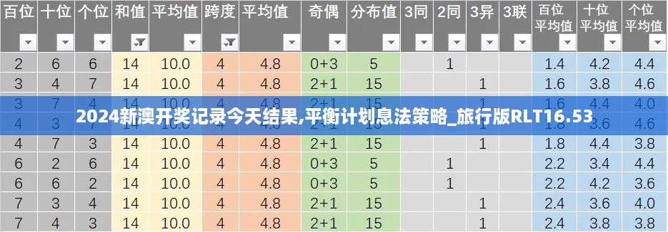 2024新澳开奖记录今天结果,平衡计划息法策略_旅行版RLT16.53