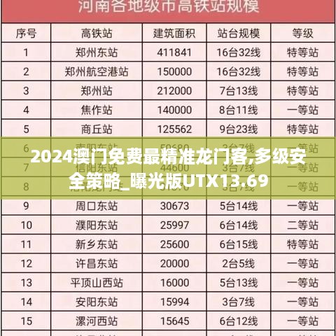 2024澳门免费最精准龙门客,多级安全策略_曝光版UTX13.69