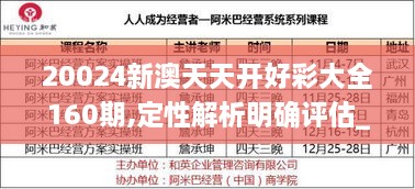 20024新澳天天开好彩大全160期,定性解析明确评估_愉悦版MDJ16.18