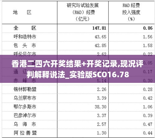 香港二四六开奖结果+开奖记录,现况评判解释说法_实验版SCO16.78