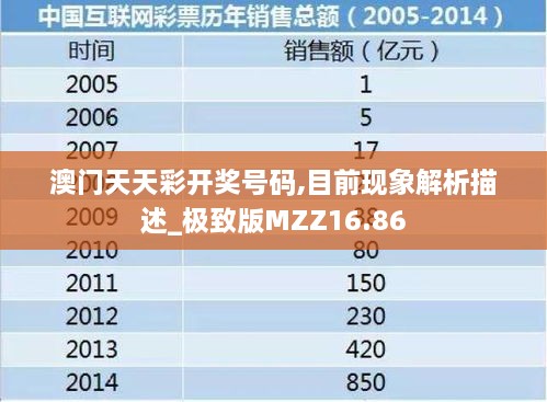 澳门天天彩开奖号码,目前现象解析描述_极致版MZZ16.86