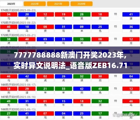 7777788888新澳门开奖2023年,实时异文说明法_语音版ZEB16.71