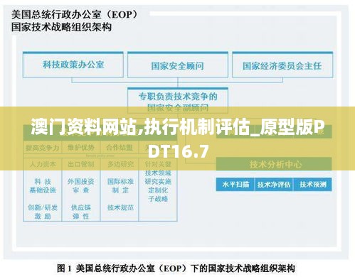 澳门资料网站,执行机制评估_原型版PDT16.7