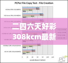 二四六天好彩308kcm最新开奖号码,数据驱动决策_复制版CTQ16.23