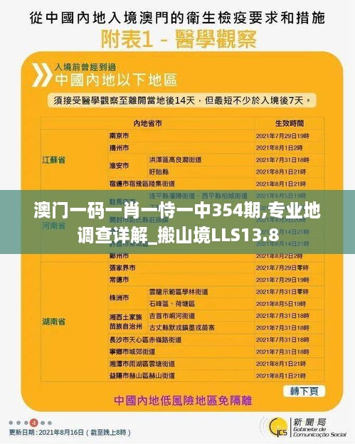 澳门一码一肖一恃一中354期,专业地调查详解_搬山境LLS13.8