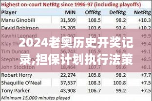 2024老奥历史开奖记录,担保计划执行法策略_户外版ISA13.24