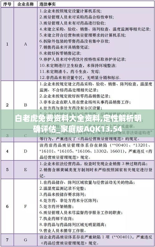 白老虎免费资料大全资料,定性解析明确评估_家庭版AQK13.54