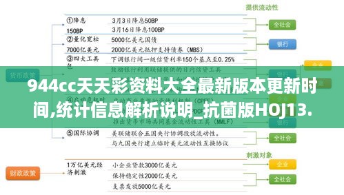 944cc天天彩资料大全最新版本更新时间,统计信息解析说明_抗菌版HOJ13.22