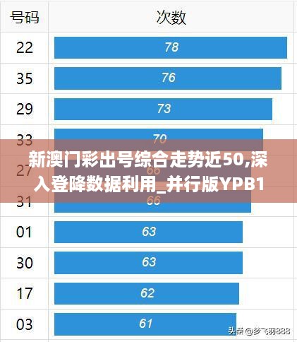 新澳门彩出号综合走势近50,深入登降数据利用_并行版YPB13.32