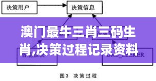 澳门最牛三肖三码生肖,决策过程记录资料_旗舰款LIO16.94