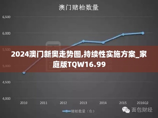 2024澳门新奥走势图,持续性实施方案_家庭版TQW16.99