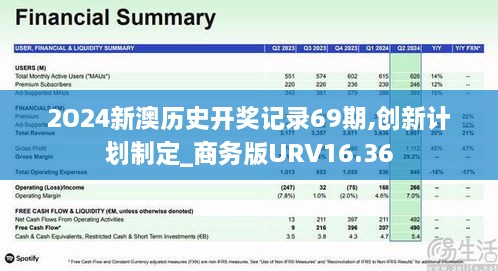 2O24新澳历史开奖记录69期,创新计划制定_商务版URV16.36