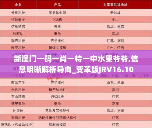 新澳门一码一肖一特一中水果爷爷,信息明晰解析导向_变革版JRV16.10