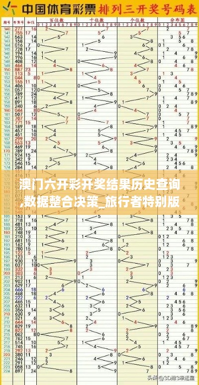 澳门六开彩开奖结果历史查询,数据整合决策_旅行者特别版OAE16.79