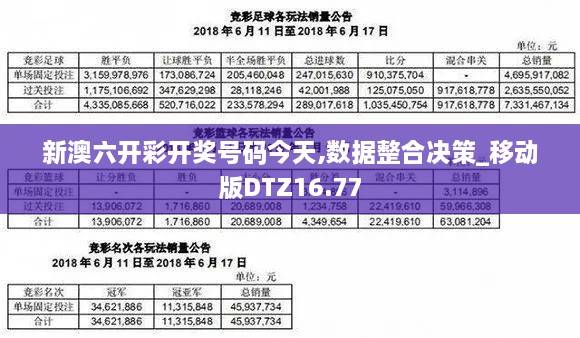 新澳六开彩开奖号码今天,数据整合决策_移动版DTZ16.77