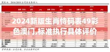 2024新版生肖恃码表49彩色澳门,标准执行具体评价_知晓版KPL16.99