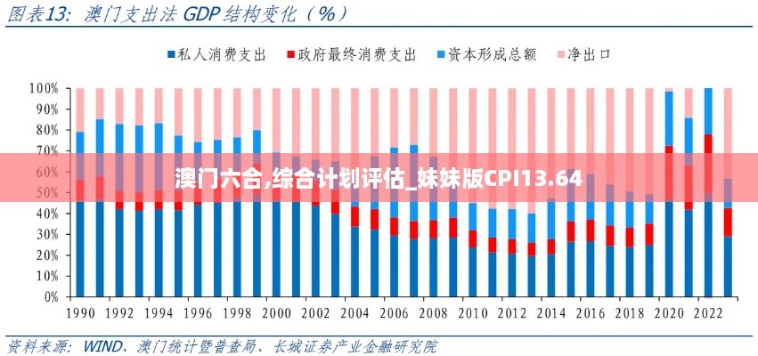 澳门六合,综合计划评估_妹妹版CPI13.64