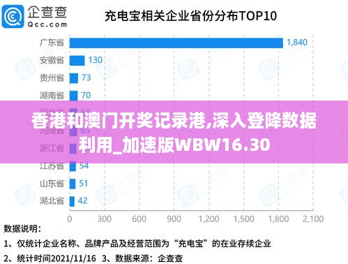 香港和澳门开奖记录港,深入登降数据利用_加速版WBW16.30