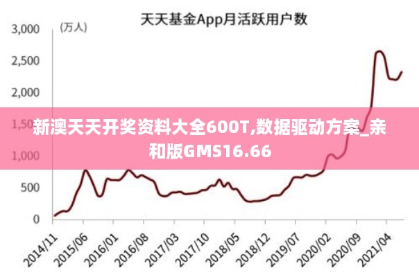 新澳天天开奖资料大全600T,数据驱动方案_亲和版GMS16.66