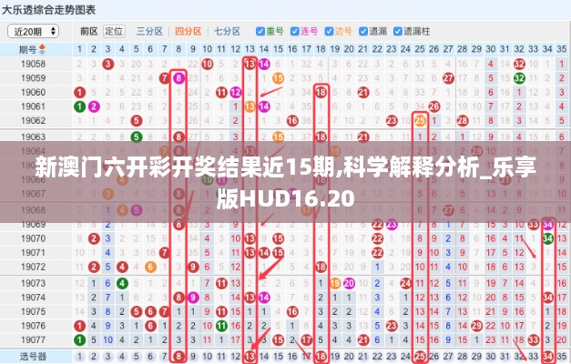 新澳门六开彩开奖结果近15期,科学解释分析_乐享版HUD16.20