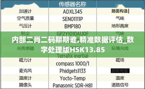 内部二肖二码期期谁,精准数据评估_数字处理版HSK13.85