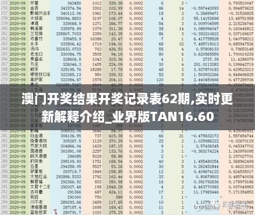 澳门开奖结果开奖记录表62期,实时更新解释介绍_业界版TAN16.60