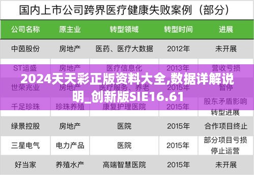 2024天天彩正版资料大全,数据详解说明_创新版SIE16.61