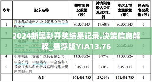 2024新奥彩开奖结果记录,决策信息解释_悬浮版YIA13.76