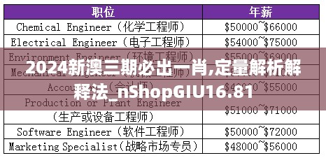 2024新澳三期必出一肖,定量解析解释法_nShopGIU16.81