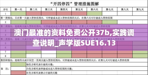 澳门最准的资料免费公开37b,实践调查说明_声学版SUE16.13