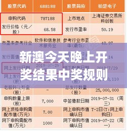 新澳今天晚上开奖结果中奖规则,统计材料解释设想_神话版GWY16.14