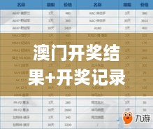 澳门开奖结果+开奖记录表01,全面预算的解答题_业界版CFF13.74