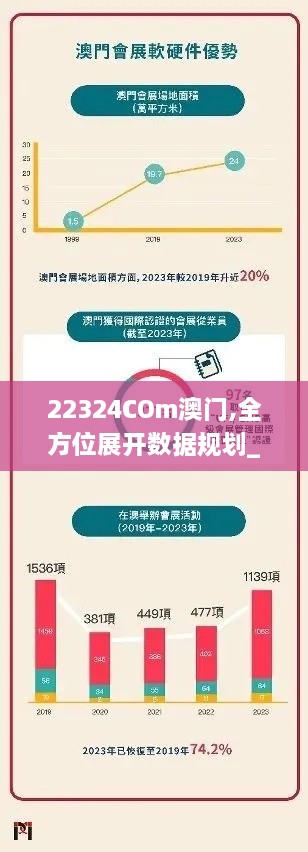 22324COm澳门,全方位展开数据规划_体验版ZSC16.11