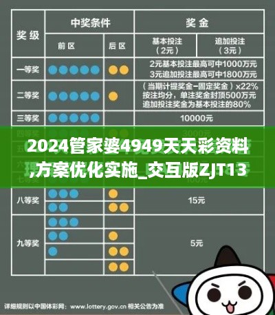 2024管家婆4949天天彩资料,方案优化实施_交互版ZJT13.74