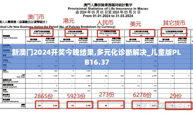 新澳门2024开奖今晚结果,多元化诊断解决_儿童版PLB16.37