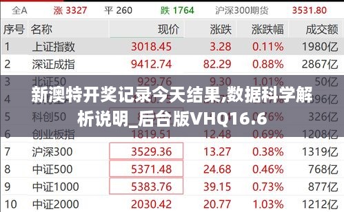 新澳特开奖记录今天结果,数据科学解析说明_后台版VHQ16.6